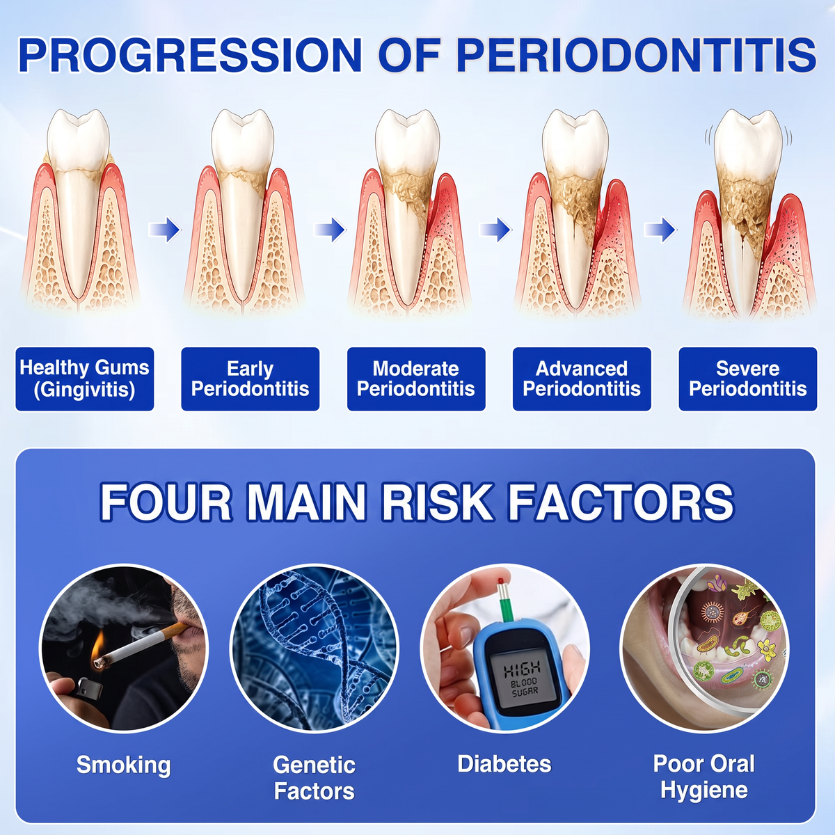 🦷Solaroza® GumRevive periodontal repair gel💧